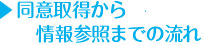 同意取得から情報参照までの流れ